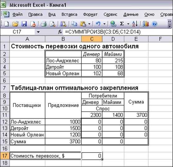 Курсовая работа по теме Решение транспортной задачи в Excel